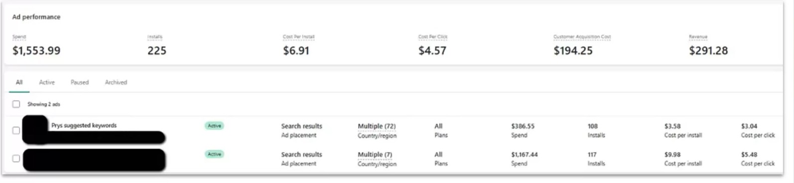 Shopify ads results: 2× installs at lower cost per install — Prys-suggested keywords campaign at $3.58 per install vs $9.98